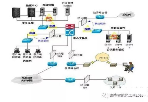 智能建筑知多少 弱電系統與計算機網絡布線，如何為現代建筑賦能