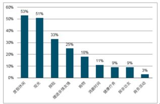 2018-2024年中國(guó)休閑游市場(chǎng)深度調(diào)查與未來前景預(yù)測(cè)報(bào)告