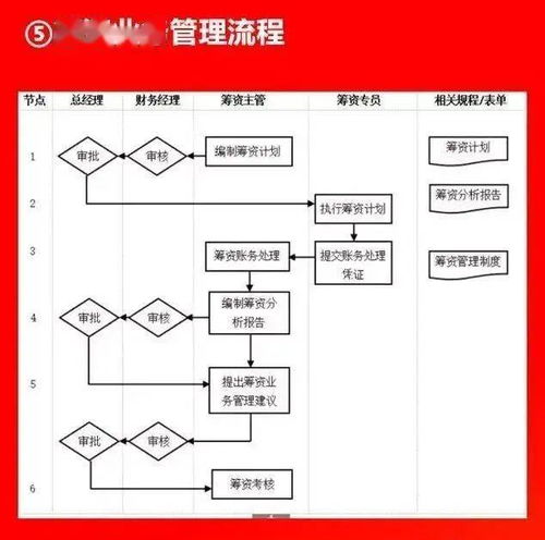 10大板塊、66張流程圖揭秘 大型企業(yè)市場(chǎng)調(diào)研的標(biāo)準(zhǔn)化運(yùn)作體系
